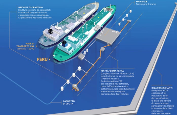 Il rendering del rigassificatore al largo di Punta Marina