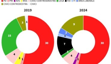 Consigli