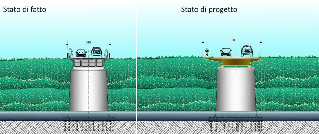 Immagine Sezioni