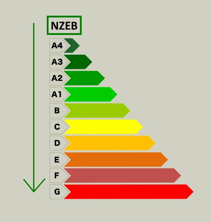 Nzeb