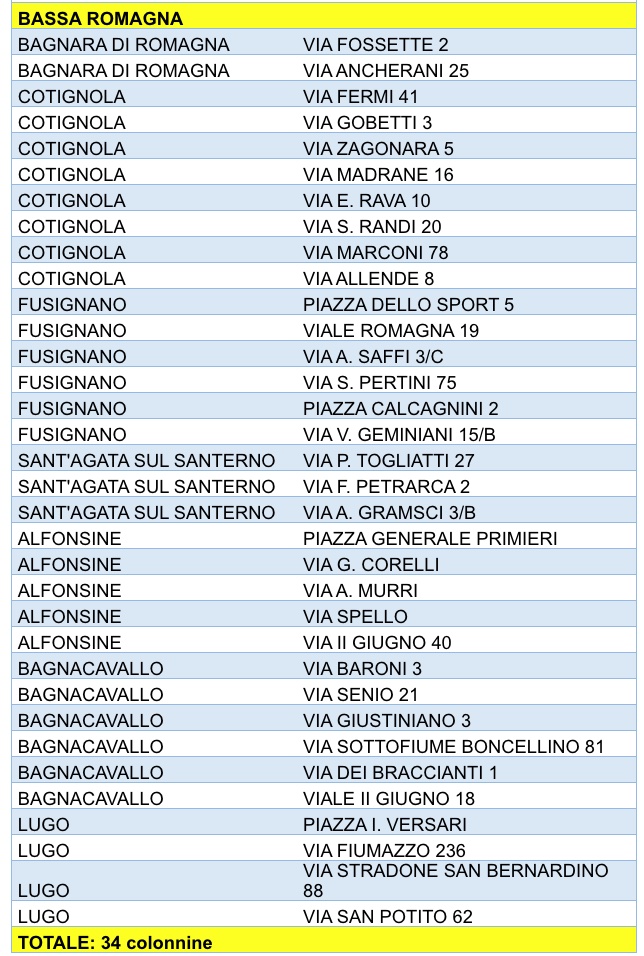 Bassa Romagna
