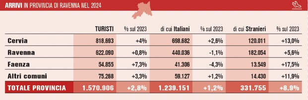 Arrivi Provincia 2024