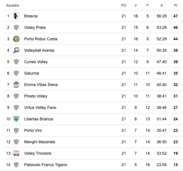 Classifica A2