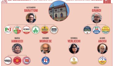 Schieramenti Elezioni Ravenna 2025