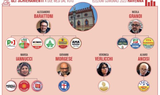 Schieramenti Elezioni Ravenna 2025