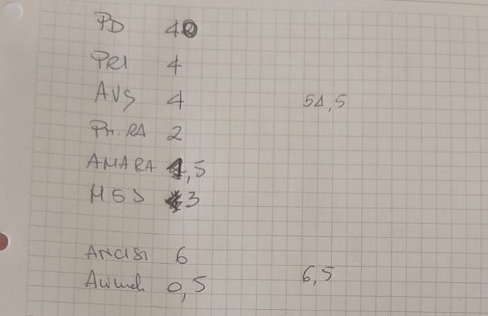 PRONOSTICI