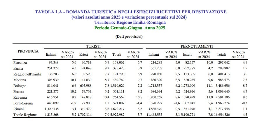 Presenze Gennaio Giugno 2025