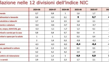 Schermata 2025 09 17 Alle 11.56.35 