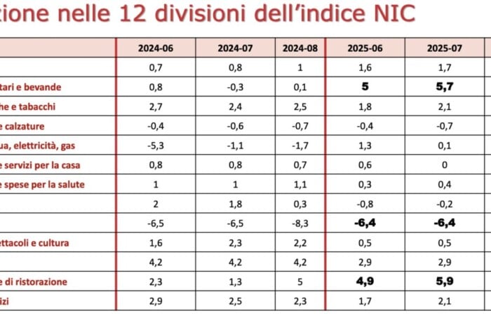 Schermata 2025 09 17 Alle 11.56.35