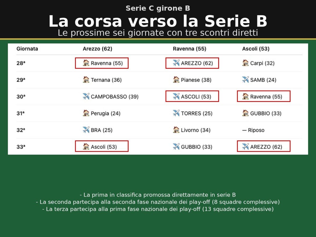 Grafica Scontri V7