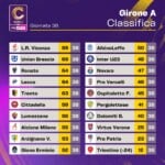 Classifica Girone A