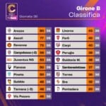 Classifica Girone B