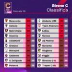 Classifica Girone C