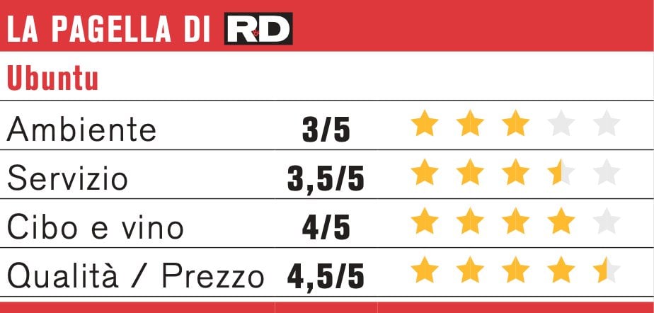Screenshot 2026 05 30 Alle 16.12.06