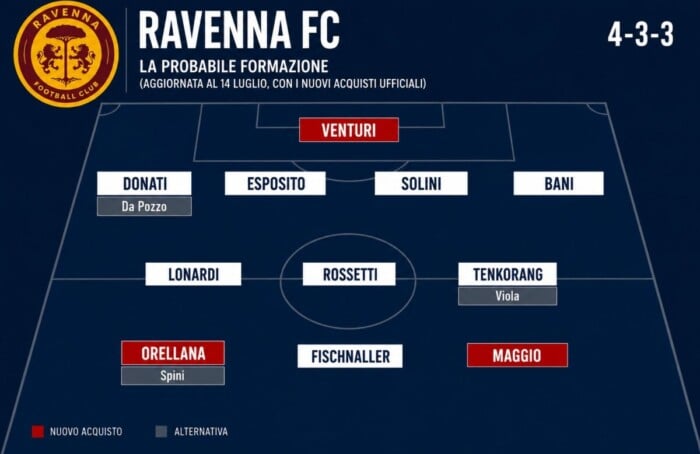 ravenna fc