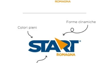 Trasformazione Logo 