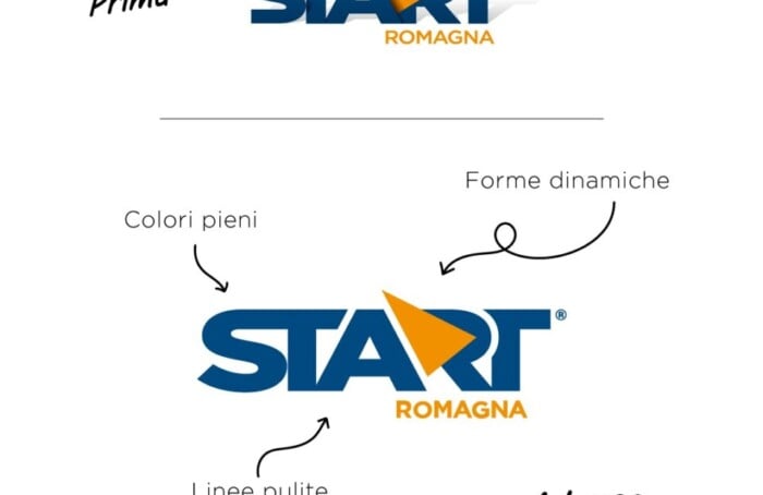 Trasformazione Logo