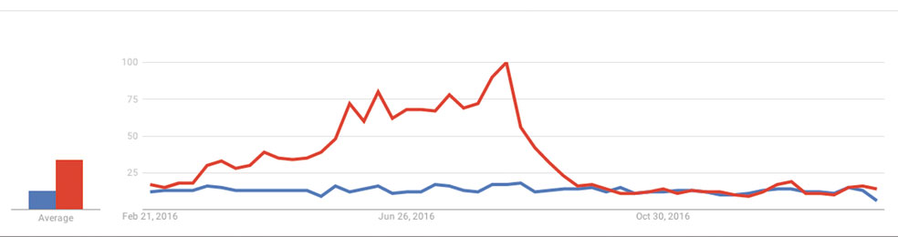 grafico google 1